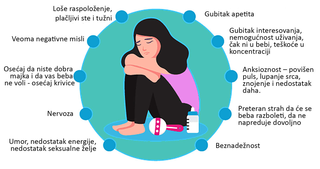 simptomi postporođajne depresije